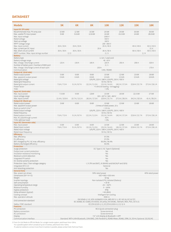 S6-EH3P-datasheet